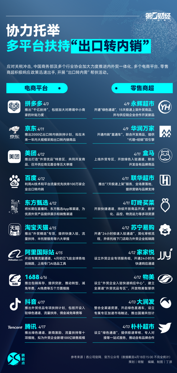 股票加杠杆在哪里加 晓数点｜协力托举！多平台扶持“出口转内销”