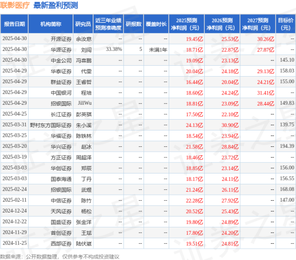 10倍配资公司 东吴证券：给予联影医疗买入评级
